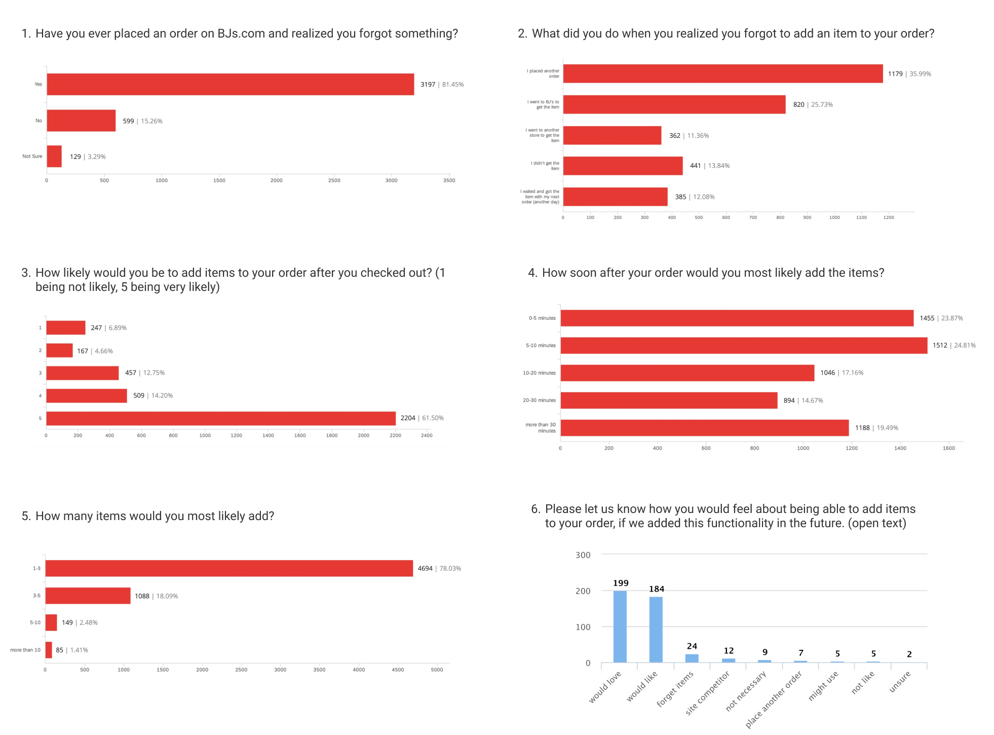 survey